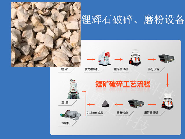 鋰輝石破碎、磨粉設(shè)備一覽