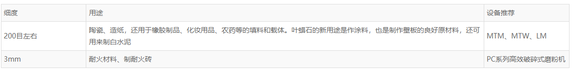 葉臘石簡(jiǎn)介、用途及設(shè)備推薦
